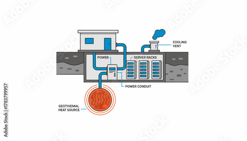 Geothermal Energy Powered Data Center Diagram: Sustainable Computing Infrastructure and Server Racks.