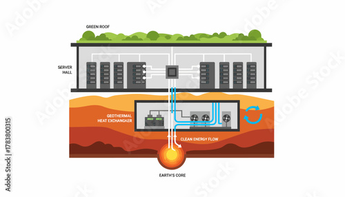 Sustainable Geothermal Cooling Diagram for Data Centers: Server Hall and Underground Heat Exchanger Technology Illustration