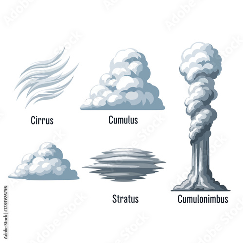 Cloud illustrations set displaying weather and atmosphere elements