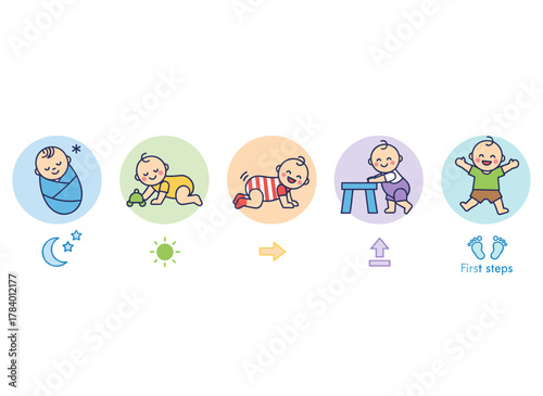 Illustration of a boy growing from newborn to toddler, showing early childhood stages such as sitting and crawling, presented in a flat cartoon vector style on a white background
