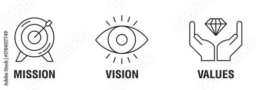 Vision, mission and values editable stroke outline icons set isolated on white background flat vector illustration.