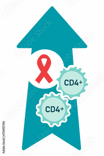 CD4 Count Rising Infographic