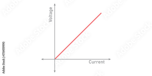 graphical representation of ohm's law.