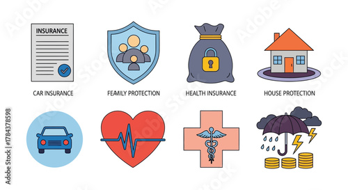 Insurance types coverage health car house family protection plan