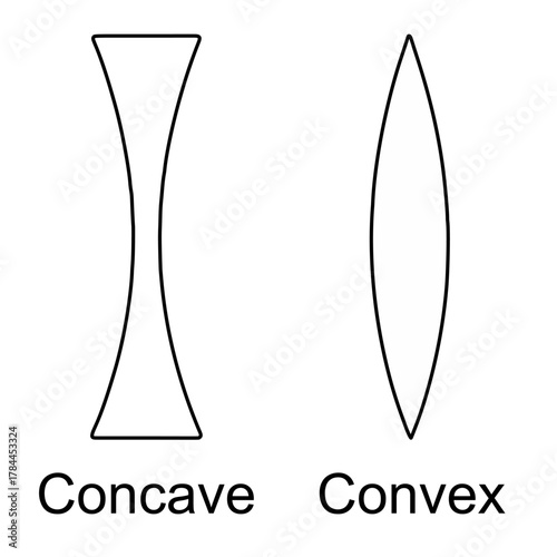 A diagram illustrating the difference between concave and convex shapes, labeled accordingly