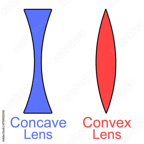 The image illustrates a concave lens in blue and a convex lens in red, highlighting their shapes and functions in optics