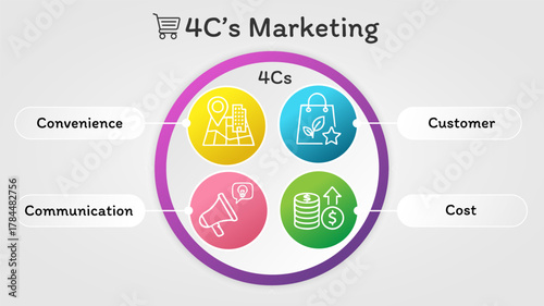 4Cs_Marketing_Model_Infographic_Vector