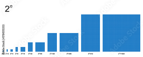 Power of two, visualization of doubling from 1 to 1024, with blue squares. Two to the power of n, in ten steps, starting with one blue square, doubled each time, leading to a fast exponential growth.