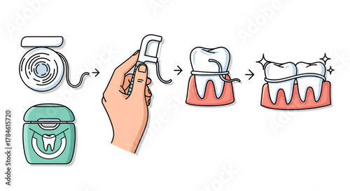 Step-by-step cartoon illustration showing how to use dental floss to clean teeth, including a spool of floss, a floss holder, and the process of flossing between teeth for a clean and healthy smile
