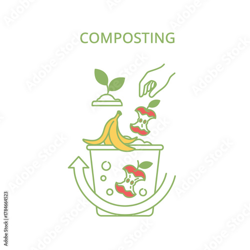 Composting process showing organic waste recycling and plant growth.