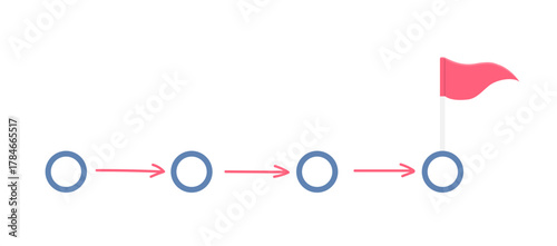 Visual representation of sequential steps leading to a goal with a flag marking the end.