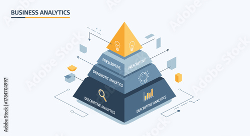 Business Analytics Pyramid Demonstrating Stages For Decision Making Process