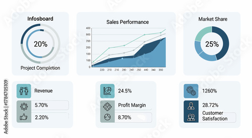 Dashboard Displaying Key Performance Indicators And Company Metrics