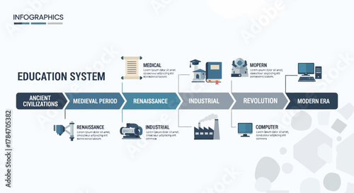 Education System Timeline With Historical Epochs Infographic