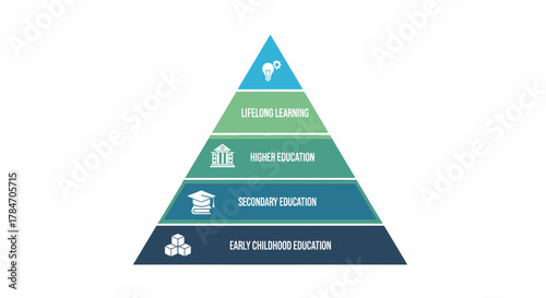 Infographic Depicting Education Levels From Early Childhood To Lifelong Learning