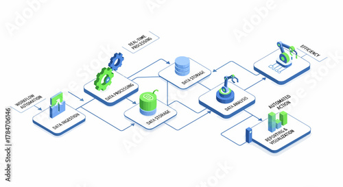 Isometric Visualization Of Automated Data Flow In Modern Systems