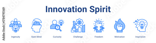 Innovation Spirit web icon vector illustration concept with icon of Ingenuity, Open Mind, Curiosity, Challenge, Freedom, Motivation, Inspiration