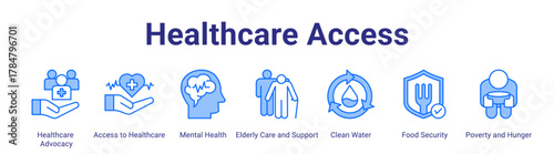 Healthcare Access web icon vector illustration concept with icon of Healthcare Advocacy,Access to Healthcare,Mental Health,Elderly Care and Support,Clean Water,Food Security,Poverty and Hunger