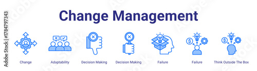 Change Management web icon vector illustration concept with icon of Change,Adaptability,Decision Making,Decision Making,Failure,Failure,Think Outside The Box