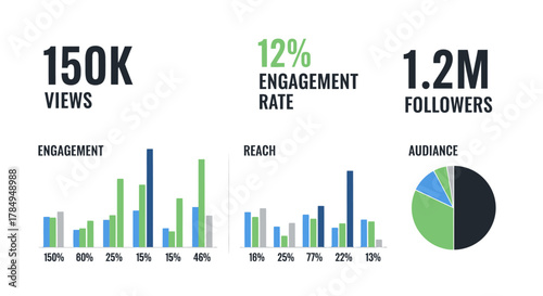 Clean Data Infographic of Social Media Performance and Marketing Report