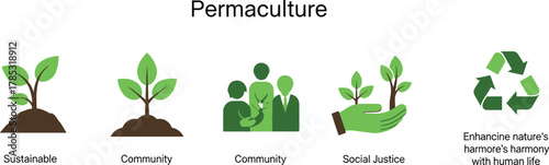 Permaculture concept with sustainable growth, community development, social justice, recycling, and harmony with nature, eco friendly environment illustration design