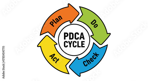 Pdca cycle diagram plan do check act improvement process management tool