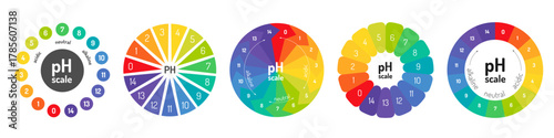 Ph round scale collection. Circular indicator for level of acid and alkaline balance