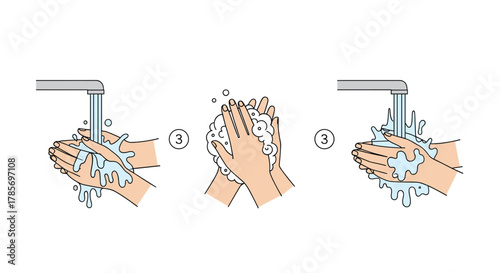 An illustrative step-by-step guide showing how to wash hands properly, covering wetting, lathering with soap, and rinsing under running water.