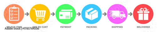 Shopping process with successive steps. Order parcel processing bar, ship, delivery signs for express courier delivery. Order delivery status, post parcel package tracking signs