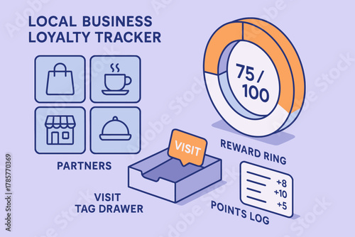 Local business loyalty tracker infographic with visit tag drawer and reward ring
