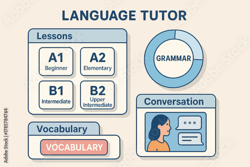 Infographic on language tutor structure: lessons, grammar, vocabulary, and conversation