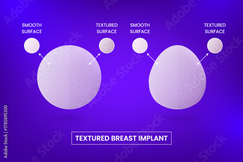 Different types and textured surfaces of silicone breast implants, round and teardrop shapes, vector plastic surgery