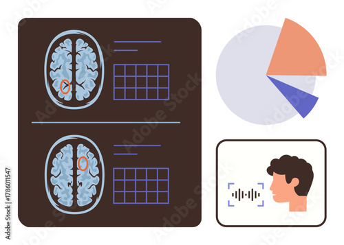 Brain scans with annotated sections, charts displaying data, and a face with voice recognition waves. Ideal for AI, neurology, machine learning, data analysis, medical research, healthcare simple