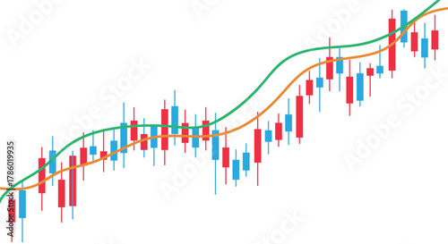 Bullish Candlestick Chart with Red and Blue Bars and Moving Averages