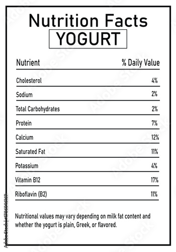 Nutrition Facts Label for Yogurt with Nutrient Breakdown and Daily Values food health