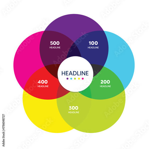 5 Circle Venn Diagram a five stage diagram, infographic.