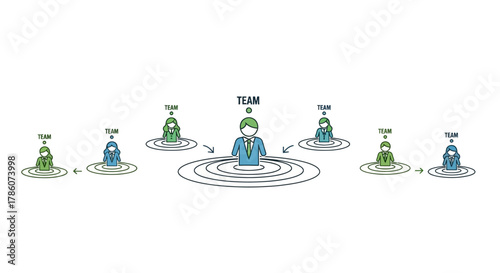 Leadership Influence and Network Communication in a Business Team Structure