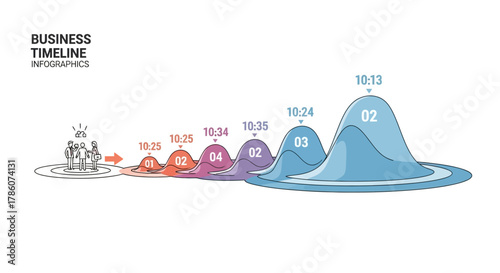 Business Timeline Infographic Visualizing a Project Workflow and Strategic Milestones