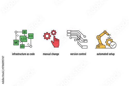 Devops configuration and automation icons for software development