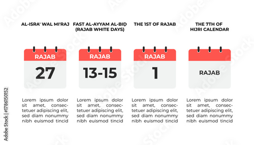 This icon shows four key dates, including Isra Wal Miraj, Ayyam al-Bid fast, and the 1st and 7th days of the month.
