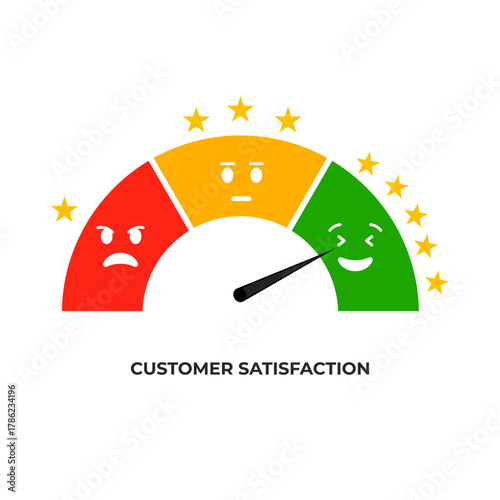 Customer Satisfaction Meter Gauge with Feedback Scale, Star Rating and Emoticons, Emotion Indicators, Happiness Level, User Experience, Service Quality, Review Evaluation, Performance Feedback, Survey