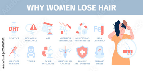 Hair loss causes. Puzzled woman with brush looking their scalp. Head care problems, hormonal imbalance, stress and deficiencies, recent vector info poster
