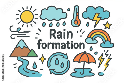Rain Cycle Doodle. Rain formation. Hand-drawn doodle illustration of rain formation. Cloud, raindrops, sun,