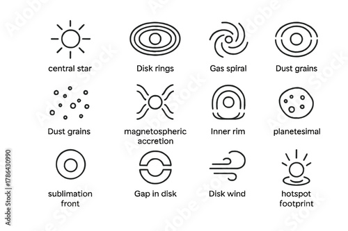 Accretion Disk Icons. Accretion Disk. Line icon set of Accretion Disk: central star, disk rings, gas spiral, dust grains, magnetospheric accretion, inner rim,