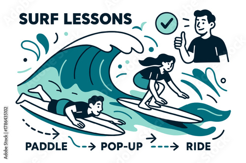 Dynamic Surf Lesson Scene. Beach Vacation ? Surf Lessons. A board tilts on a clean wave; dotted arrows show ?paddle > pop-up > ride?. Instructor icon nods with