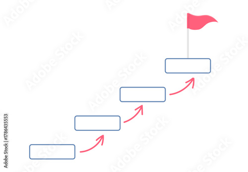 A diagram shows five steps with arrows leading upward to a flag, symbolizing progress.