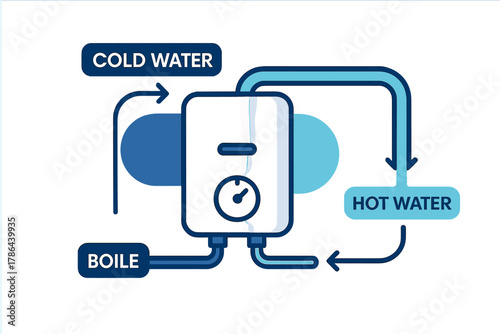 Boiler Connection Diagram. Basic Boiler Connection. A clean schematic of a domestic boiler linked to cold and