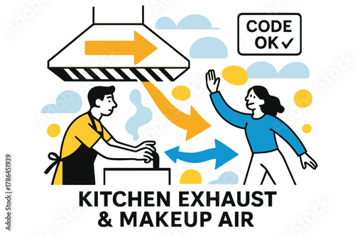 Modern Kitchen Ventilation. Kitchen Exhaust & Makeup Air. Grease hoods channel bold, fast arrows to the roof while gentle counterflow replenishes the space. A