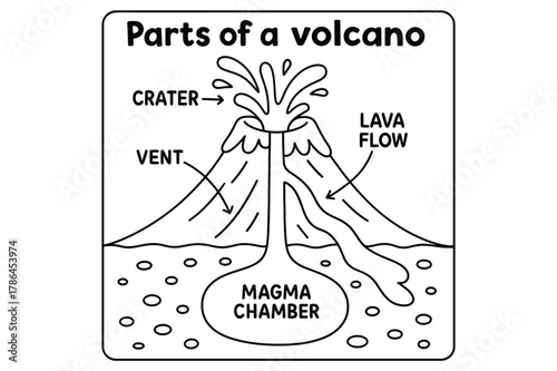 Volcano Coloring Page. Parts of a volcano children?s coloring book illustration, outlined drawing, simple cutaway showing crater, vent, magma chamber, and lava