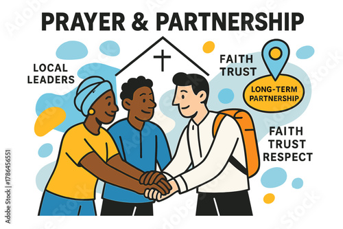 Unity Through Faith. Prayer & Partnership. Two local leaders and a visiting team join hands beneath a simple church outline; a pin reads ?Long-Term